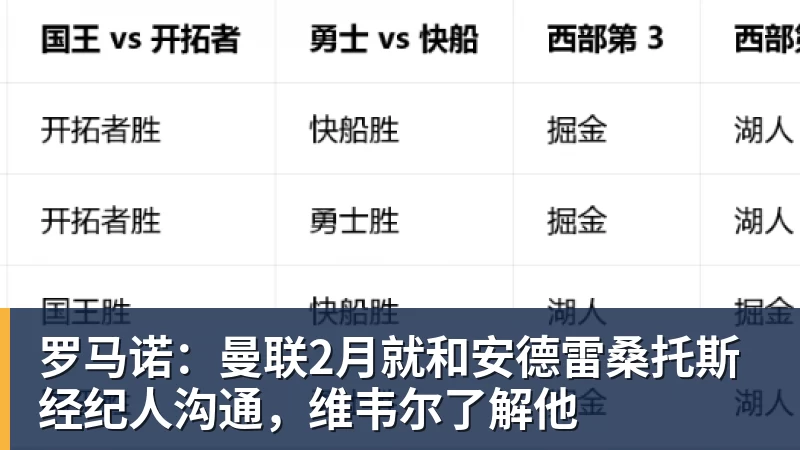 乐虎体育罗马诺：曼联2月就和安德雷桑托斯经纪人沟通，维韦尔了解他