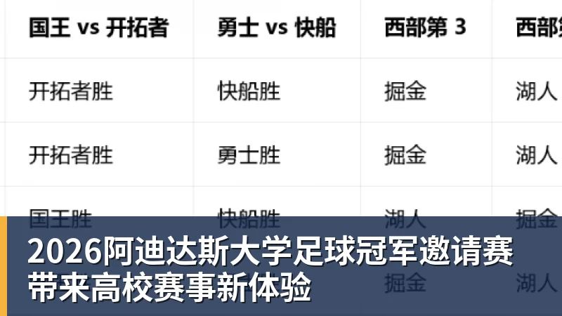 乐虎体育2026阿迪达斯大学足球冠军邀请赛带来高校赛事新体验