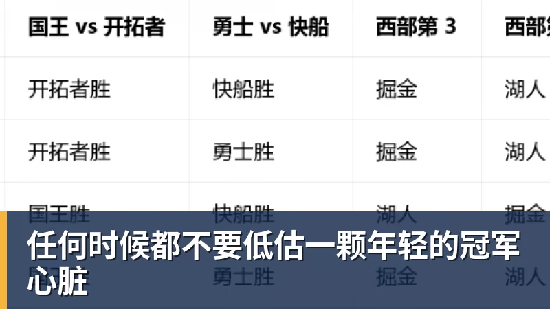 乐虎体育任何时候都不要低估一颗年轻的冠军心脏