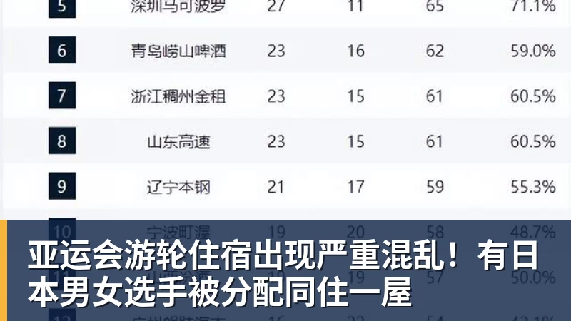 乐虎体育亚运会游轮住宿出现严重混乱！有日本男女选手被分配同住一屋