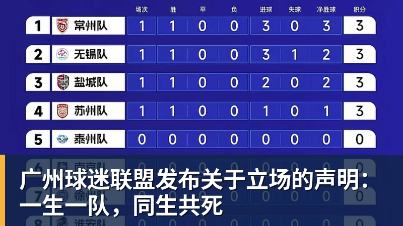 乐虎体育广州球迷联盟发布关于立场的声明：一生一队，同生共死